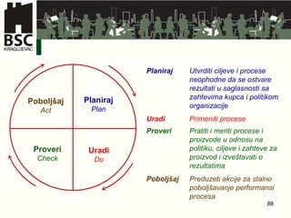 Planiraj Plan Poboljšaj Act Uradi Do Proveri Check Planiraj Utvrditi ciljeve i procese neophodne da se ostvare rezultati u saglasnosti sa zahtevima kupca i politikom organizacije Uradi Primeniti procese Proveri Pratiti i meriti procese i proizvode u odnosu na politiku, ciljeve i zahteve za proizvod i izveštavati o rezultatima Poboljšaj Preduzeti akcije za stalno poboljšavanje performansi procesa 
