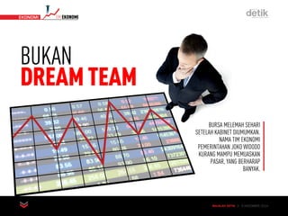 MAJALAH DETIK 3 - 9 NOVEMBER 2014
TIMEKONOMI EKONOMI
BURSA MELEMAH SEHARI
SETELAH KABINET DIUMUMKAN.
NAMA TIM EKONOMI
PEMERINTAHAN JOKO WIDODO
KURANG MAMPU MEMUASKAN
PASAR, YANG BERHARAP
BANYAK.
BUKAN
DREAMTEAM
MAJALAH DETIK 3 - 9 NOVEMBER 2014
 