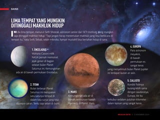 MAJALAH DETIK 3 - 9 NOVEMBER 2014
SAINS
MAJALAH DETIK 3 - 9 NOVEMBER 2014
LIMA TEMPAT YANG MUNGKIN
DITINGGALI MAKHLUK HIDUP
INI dia lima tempat, menurut Seth Shostak, astronom senior dari SETI Institute, yang mungkin
saja ditinggali makhluk hidup. “Tapi jangan harap menemukan makhluk yang bisa berbicara di
tempat itu,” kata Seth. Sebab, selain mikroba, hampir mustahil bisa bertahan hidup di sana.
5. CALLISTO
Kondisi fisiknya
kurang-lebih sama
dengan saudaranya,
Europa. Air itu
terkubur sedalam puluhan kilometer
dalam lapisan yang sangat keras.
1. ENCELADUS
Wahana Cassini milik
NASA pernah memotret
jejak geiser di bagian
selatan bulan Planet
Saturnus ini. Kemungkinan
ada air di bawah permukaan Enceladus.
3. MARS
Kemungkinan ada air di
bawah permukaan kawah
Horowitz di Planet Mars.
2. TITAN
Bulan terbesar Planet
Saturnus ini merupakan
satu-satunya tempat di
dalam tata surya yang bisa
dijumpai cairan. Tentu saja selain di bumi.
4. EUROPA
Para astronom
meyakini,
di bawah
permukaan es
sangat keras
yang menyelimuti bulan Planet Jupiter
ini terdapat lautan air asin.
SAINS
 