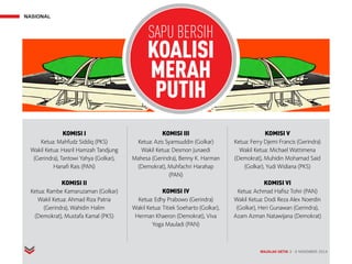 NASIONAL
MAJALAH DETIK 3 - 9 NOVEMBER 2014
KOMISI I
Ketua: Mahfudz Siddiq (PKS)
Wakil Ketua: Hasril Hamzah Tandjung
(Gerindra), Tantowi Yahya (Golkar),
Hanafi Rais (PAN)
KOMISI II
Ketua: Rambe Kamaruzaman (Golkar)
Wakil Ketua: Ahmad Riza Patria
(Gerindra), Wahidin Halim
(Demokrat), Mustafa Kamal (PKS)
KOMISI III
Ketua: Azis Syamsuddin (Golkar)
Wakil Ketua: Desmon Junaedi
Mahesa (Gerindra), Benny K. Harman
(Demokrat), Muhfachri Harahap
(PAN)
KOMISI IV
Ketua: Edhy Prabowo (Gerindra)
Wakil Ketua: Titiek Soeharto (Golkar),
Herman Khaeron (Demokrat), Viva
Yoga Mauladi (PAN)
KOMISI V
Ketua: Ferry Djemi Francis (Gerindra)
Wakil Ketua: Michael Wattimena
(Demokrat), Muhidin Mohamad Said
(Golkar), Yudi Widiana (PKS)
KOMISI VI
Ketua: Achmad Hafisz Tohir (PAN)
Wakil Ketua: Dodi Reza Alex Noerdin
(Golkar), Heri Gunawan (Gerindra),
Azam Azman Natawijana (Demokrat)
SAPU BERSIH
KOALISI
MERAH
PUTIH
MAJALAH DETIK 3 - 9 NOVEMBER 2014
 