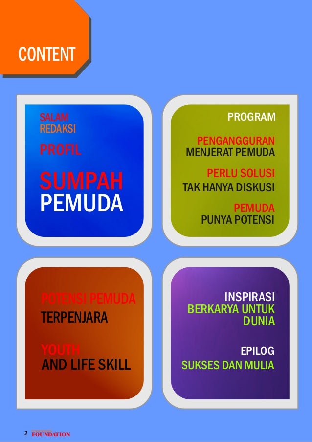 Majalah pemuda indonesia foundation
