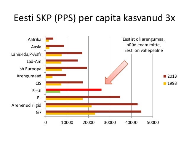 eesti