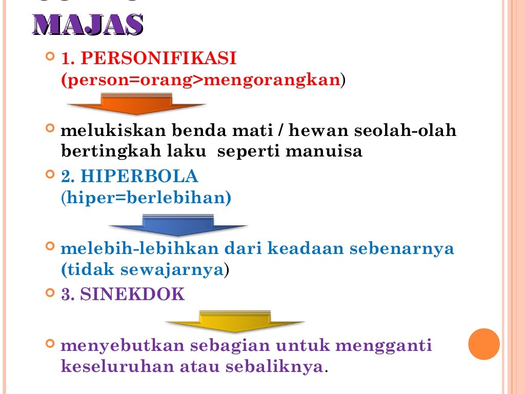 Contoh Majas dalam Puisi
