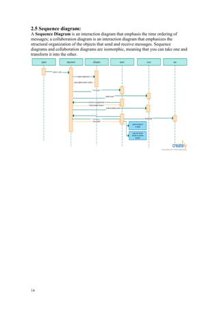 14
2.5 Sequence diagram:
A Sequence Diagram is an interaction diagram that emphasis the time ordering of
messages; a collaboration diagram is an interaction diagram that emphasizes the
structural organization of the objects that send and receive messages. Sequence
diagrams and collaboration diagrams are isomorphic, meaning that you can take one and
transform it into the other.
 