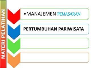 MATERI
PELATIHAN
•MANAJEMEN PEMASARAN
PERTUMBUHAN PARIWISATA
 