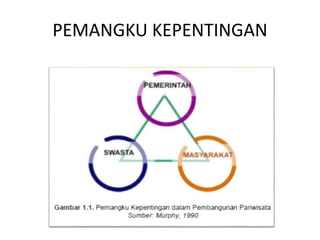 PEMANGKU KEPENTINGAN
 