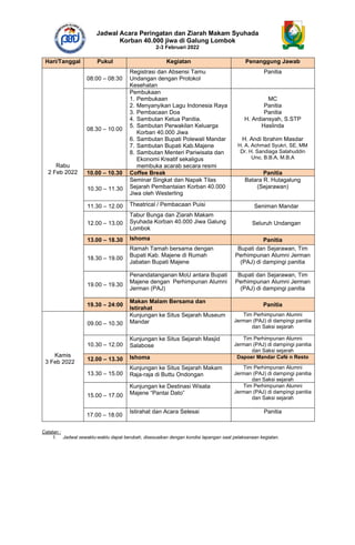 Majene roundown acara | PDF