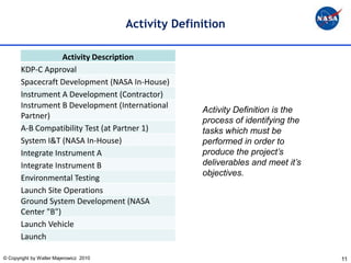 Activity Definition

                   Activity Description
       KDP-C Approval
       Spacecraft Development (NASA In-House)
       Instrument A Development (Contractor)
       Instrument B Development (International
                                                      Activity Definition is the
       Partner)
                                                      process of identifying the
       A-B Compatibility Test (at Partner 1)          tasks which must be
       System I&T (NASA In-House)                     performed in order to
       Integrate Instrument A                         produce the project’s
       Integrate Instrument B                         deliverables and meet it’s
                                                      objectives.
       Environmental Testing
       Launch Site Operations
       Ground System Development (NASA
       Center "B")
       Launch Vehicle
       Launch

© Copyright by Walter Majerowicz 2010                                              11
 