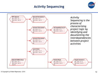 Activity Sequencing

                KDP-C Approval
                Start: 2/10/11 ID: 1
                                             Spacecraft Development (NASA In-House)
                                             Start: 2/10/11 ID: 2
                                                                                                                                   Activity
                Finish: 2/10/11 Dur: 0 d
                Res:
                                             Finish: 2/10/11 Dur: 0 d
                                             Res:
                                                                                                                                   Sequencing is the
                                                                                                                                   process of
                                             Instrument A Development (Contractor)         A-B Compatibility Test (at Partner 1)
                                                                                                                                   characterizing
                                             Start: 2/10/11 ID: 3                          Start: 2/10/11 ID: 5                    project logic by
                                             Finish: 2/10/11 Dur: 0 d                      Finish: 2/10/11 Dur: 0 d
                                             Res:                                          Res:                                    identifying and
                                                                                                                                   documenting the
                                             Instrument B Development (International Partner)                                      interdependencies
                                                                                                                                   between project
                                             Start: 2/10/11 ID: 4
                                             Finish: 2/10/11 Dur: 0 d
                                             Res:
                                                                                                                                   activities

                                             Launch Vehicle
                                             Start: 2/10/11 ID: 14
                                             Finish: 2/10/11 Dur: 0 d
                                             Res:




                System I&T (NASA In-House)                                                 Schedule Margin                            Integrate Instrument A
                Start: 2/10/11 ID: 6                                                       Start: 2/10/11 ID: 7                       Start: 2/10/11 ID: 8
                Finish: 2/10/11 Dur: 0 d                                                   Finish: 2/10/11 Dur: 0 d                   Finish: 2/10/11 Dur: 0 d
                Comp: 0%                                                                   Res:                                       Res:




© Copyright by Walter Majerowicz 2010                                                                                                                            12
 