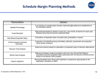 Schedule Margin Planning Methods



               Planning Method                                             Approach

                                        % of activity or overall project duration deducted OR added and established as
              Applied Percentage         the schedule reserve

                                        Rule-of-thumb based on historic norms (e.g. one month of reserve for each year
                Fixed Standard           between time-now and launch readiness date)


         Risk-Based Expected Value      Calculation of expected value of project risks (probability x impact)

          3-Point Duration Estimate     Evaluation of tradeoffs among most likely, optimistic, pessimistic and expected
                    Derivation           value activity durations

                                        Determine reserve based on calculation of expected value of decision alternatives
            Decision Tree Analysis

                                        Difference between project completion date from the Critical Path Method
             Monte Carlo Analysis        calculation and the completion date associated with the desired confidence level
                                         based on the Monte Carlo analysis

                                        Recommendation from those with expertise or experience appropriate for the
               Expert Judgment           application, discipline or effort




© Copyright by Walter Majerowicz 2010                                                                                       16
 