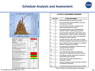 Schedule Analysis and Assessment

                                     0 - Total Project : Finish Date
                                                                                             100% 18 Oct 10
                                                                                                                                                      SCHEDULE ASSESSMENT CHECKLIST
                      50.0
                                                                                             95% 01 Oct 10
                                                                                             90% 28 Sep 10
                                                                                             85% 26 Sep 10
                                                                                             80% 24 Sep 10                                     Yes   No               Criterion Description
                      40.0
                                                                                             75% 22 Sep 10
                                                                                             70% 20 Sep 10                                1.   ___ ___    Does the IMS reflect the total scope of work?




                                                                                                                   Cumulative Frequency
                                                                                             65% 19 Sep 10

                      30.0
                                                                                             60% 18 Sep 10                                2.   ___ ___    Is the correct WBS element identified for each task
                                                                                             55% 17 Sep 10
                                                                                                                                                          and milestone in the IMS?
               Hits




                                                                                             50% 15 Sep 10
                                                                                             45% 14 Sep 10
                                                                                             40% 12 Sep 10
                                                                                                                                          3.   ___ ___    Is the IMS used by all levels of management for
                      20.0
                                                                                             35% 11 Sep 10                                                project implementation and control?
                                                                                             30% 09 Sep 10
                                                                                             25% 08 Sep 10                                4.   ___ ___    Do all tasks/milestones have interdependencies
                      10.0                                                                   20% 06 Sep 10
                                                                                             15% 04 Sep 10
                                                                                                                                                          identified to reflect a credible logical sequence?
                                                                                             10% 03 Sep 10
                                                                                             5% 31 Aug 10
                                                                                                                                          5.   ___ ___    Are task durations reasonable, measureable, and at
                       0.0                                                                   0% 24 Aug 10                                                 appropriate level of detail for effective management?
                       24 Aug 10             13 Sep 10              03 Oct 10
                                      Distribution (start of interval)                                                                    6.   ___ ___    Does the IMS include all contract and/or designated
                                                                              NEW       Overall Rating
                                                                                                                                                          management control milestones?
                        Project Name:         Project XYZ                                                1.4 R
                       Contractor: ACME Engineering                                                                                       7.   ___ ___    Does IMS reflect accurate current status & credible
                        File Type:           MS Project                                  Current                                                          start/finish forecasts for all to-go tasks and milestones?
                       Schedule Status
                         Current Start (earliest activity Early Start date)                         1/1/2005                              8.   ___ ___    Has the IMS been resource loaded and are assigned
                         Current Finish (latest activity Early Finish date)                        3/16/2008
                         Approximate Remaining Work Days                                                 722
                                                                                                                                                          resources reasonable and available?
                         Is schedule externally linked to other schedules?                                 N
                         Status Date                                                               6/15/2005                              9.   ___ ___    Is the critical path identifiable and determined by the
                       Task & Milestone Count (excl. Summary Tasks)             Count        % of Total                                                   calculated IMS logic network?
                         Total Tasks & Milestones                                192
                         Completed Tasks & Milestones                             13            7%                                        10. ___ ___     Is the critical path credible?
                         To Go Tasks & Milestones                                179            93%
                       Logic (excl. Summary & Started/Completed Tasks)                                                                    11. ___ ___     Has a Schedule Risk Assessment (SRA) been
                         Tasks & Milestones Without Predecessors                  75            42%            R
                         Tasks & Milestones Without Successors                    73            41%            R                                          conducted on the IMS within the last three months?
                         Constraints (other than ASAP) and Deadlines             102            57%            R
                       Summaries with Logic Ties **                               1             1%             G                          12. ___ ___     Has adequate schedule margin been included and
                       Tasks & Milestones Needing Updates                         21            12%            R                                          clearly defined within the IMS?
                       Actuals after Status Date                                  2             1%             Y
                       Tasks marked as Milestones (have Duration > 0)             0             0%             G
                                                                                                                                          13. ___ ___     Has the IMS content been baselined and is it
                       Additional Schedule Information
                        Tasks with No Finish Ties                                 20            11%                                                       adequately controlled?
                        Recurring Tasks                                           0             0%
                        Tasks & Milestones with Estimated Durations               15            8%                                        14. ___ ___     Is there an excessive & invalid use of task constraints
                        Schedule traceable to WBS (Y/N)                          Yes
                                                                                                                                                          and relationship leads/lags?
                        Realistic Critical Path(s) (Y/N)                         No
                        Schedule Baselined (Y/N)                                 No
                        Resource Loaded (Y/N)                                    No                                                       15. ___ ___     Are right task & resource calendars used in the IMS?
                        Tasks & Milestones with 10 days or less TF                1             1%
                        Tasks with Total Float > 25% of Rem Dur                  148            83%
                                                                                                                                                     Source: NASA Schedule Management Handbook
© Copyright by Walter Majerowicz 2010                                                                                                                                                                                  20
 
