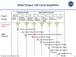 NASA Project Life Cycle Simplified

                                FORMULATION                                   IMPLEMENTATION

 Project                Pre-A              A               B              C                D               E                 F
                      Concept        Concept &         Preliminary   Final             Sys.            Ops. &            Closeout
                                     Technology
 Phases               Studies
                                     Development
                                                       Design &      Design &          Assembly,       Sustainment
                                                       Tech. Comp.   Fabrication       Test, &
                                                                                       Launch

                                 A                 B             C                 D               E                 F
 Key Decision
 Points
                                        Mission Concept Review

                                               Systems Requirements Review
 Major                                                 Mission Definition Review (or System Definition Review)
 Reviews                                                             Preliminary Design Review
                                                                              Critical Design Review
                                                                                       Systems Integration Review
                                                                                               Operational Readiness Review
                                                                                                         Flight Readiness Review

                                                                                                          Post Launch Assessment
                                                                                                          Review
                                                                                                                              Decommissioning
© Copyright by Walter Majerowicz 2010                                                                                            Review         6
 