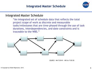 Integrated Master Schedule


       Integrated Master Schedule
                   “An integrated set of schedule data that reflects the total
                   project scope of work as discrete and measurable
                   tasks/milestones that are time-phased through the use of task
                   durations, interdependencies, and date constraints and is
                   traceable to the WBS.”




                                                       SOURCE: NM 7120-81: NID for 7120.5D




© Copyright by Walter Majerowicz 2010                                                        8
 