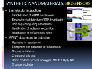 SYNTHETIC NANOMATERIALS: BIOSENSORS
 Biomolecular interactions
 Immobilization of ssDNA on cantilever
 Electrochemical detection of DNA hybridization
 DNA sequencing using nanoprobes
 Identification of molecular recognition
 Identification of self assembly motifs
 MWNT biosensors for detection
 Hydrazine in hypertension
 Epinephrine and dopamine in Parkinsonism
 Glucose in diabetics
 Cholesterol, uric acid
 Hemin modified sensors for oxygen, NADPH, H2O2, NO
 Organophosphates
 