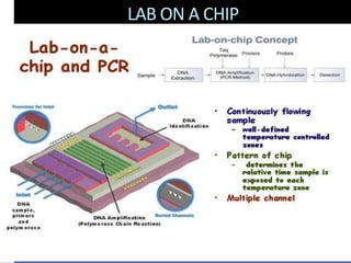 LAB ON A CHIP
 