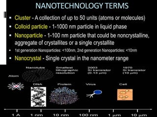 NANOTECHNOLOGY TERMS
 Cluster - A collection of up to 50 units (atoms or molecules)
 Colloid particle - 1-1000 nm particle in liquid phase
 Nanoparticle - 1-100 nm particle that could be noncrystalline,
aggregate of crystallites or a single crystallite
 1st generation Nanoparticles: <100nm, 2nd generation Nanoparticles: <10nm
 Nanocrystal - Single crystal in the nanometer range
 