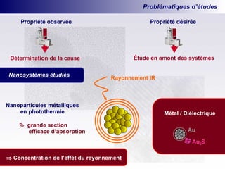 Problématiques d’études Propriété observée Propriété désirée    grande section   efficace d’absorption Détermination de la cause Étude en amont des systèmes Au Au 2 S Métal / Diélectrique Nanosystèmes étudiés Nanoparticules métalliques en photothermie Rayonnement IR    Concentration de l’effet du rayonnement 