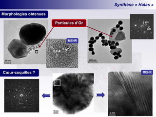 Synthèse « Halas » Morphologies obtenues 200 nm 20 nm 220 422 1 3 Particules d’Or 5 nm 2 nm MEHR Cœur-coquilles ? 2,8  Å MEHR {011} 