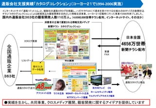 通販会社支援実績「カタログコレクション」（コーヨー２１で1994-2006実施）
リストデータ
カタログ概要
通販カタログ送付
新聞チラシ カタログコレクション
消費者の立場で運営される情報交流メディア
Web展開
受付入力
データ処理
葉書
ＦＡＸ
通販カタログと商品
全
国
通
販
企
業
日本全国
4656万世帯
新聞チラシ配布
３６３社
インターネットサイト「通販１ドットコム」と、複数社の通販カタログを掲載し、ハガキやＦＡＸにて請求を受け付ける仕組みのB4サイズの新聞折込
チラシ「カタログコレクション」による新規見込み顧客開発を目的とした情報交流事業。コーヨー２１在職時に行った事業で2006年終了しました。
国内外通販会社３６３社の顧客開発人数1１０万人。（4,6560,000世帯チラシ配布、インターネットサイト、そのほか）
アフリエイト広告 ラジオ広告 MSNポータルサイト広告
NTTタウンページ提携
双方向テレビ CS
ホームセキュリティ端末
マルチメディアキオスク端末
●実績を生かし、共同事業、クロスメディア展開、顧客開発に関するアイデアを提供しています
 