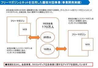 フリーマガジンとネットを活用した顧客対話事業（事業開発実績）
自社会員の活性化を目的に通販属性の高い自社顧客と対話する事業を、ダイレクトメール型フリーマガジンにより、ビ
ジネスモデル化、出版企画、Web・携帯サイト構築などを行った。
WEB会員
１７０万人
女性を対象にしたフリーマガジンを
２０万人へ定期的に送付、
インターネット対話を実施
２０万人
１０万人
男性を対象にしたフリーマガジンを
１０万人へ定期的に送付、
インターネット対話を実施
WEB
フリーマガジン
WEB
フリーマガジン
●実績を生かし、会員事業、クロスメディア広告事業に関するアイデアを提供しています
 