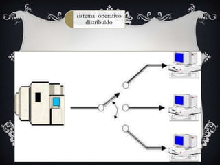 sistema operativo
    distribuido
 