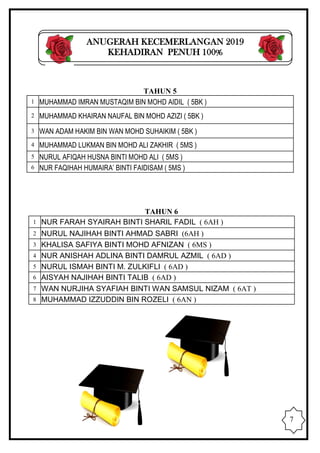 Majlis Anugerah Kecemerlangan SKSB 2019