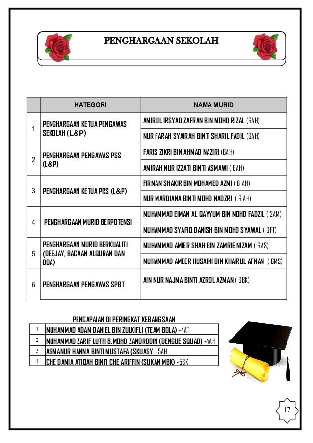 Majlis Anugerah Kecemerlangan SKSB 2019