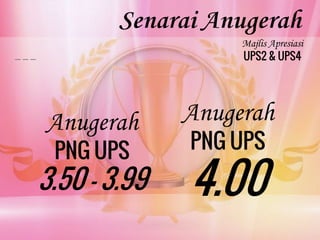 Anugerah
PNG UPS
3.50 - 3.99
Anugerah
PNG UPS
4.00
Majlis Apresiasi
UPS2 & UPS4
Senarai Anugerah
 