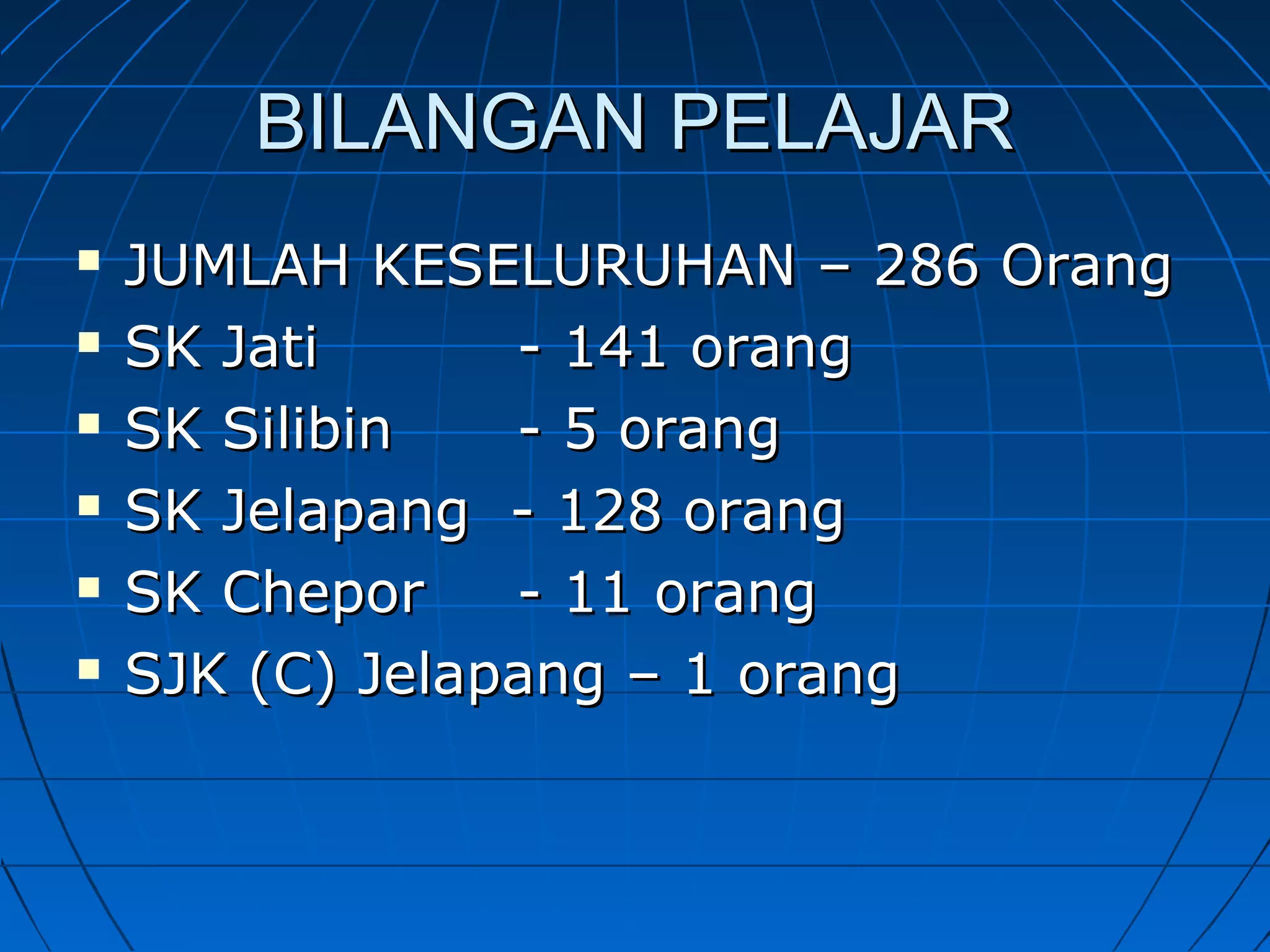 BILANGAN PELAJARBILANGAN PELAJAR
 JUMLAH KESELURUHAN – 286 OrangJUMLAH KESELURUHAN – 286 Orang
 SK JatiSK Jati - 141 orang- 141 orang
 SK SilibinSK Silibin - 5 orang- 5 orang
 SK Jelapang - 128 orangSK Jelapang - 128 orang
 SK CheporSK Chepor - 11 orang- 11 orang
 SJK (C) Jelapang – 1 orangSJK (C) Jelapang – 1 orang
 