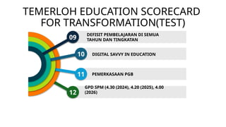 Majlis Perhimpunan Bulanan PPD Temerloh Bil. 1/2025 | PPTX