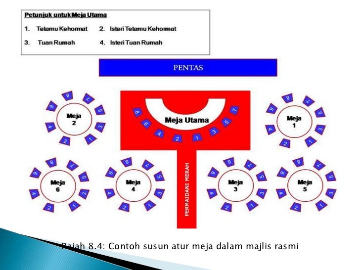 Majlis rasmi koko  (presentation)