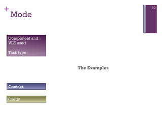 Mode   The Examples Credit Component and VLE used Task type Context 