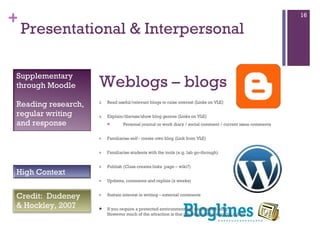 Presentational & Interpersonal  Weblogs – blogs Read useful/relevant blogs to raise interest (Links on VLE) Explain/discuss/show blog genres (Links on VLE) P ersonal journal or work diary / social comment / current issue comments Familiarise self - create own blog (Link from VLE) Familiarise students with the tools (e.g. lab go-through)‏ Publish (Class creates links  page – wiki?)  Updates, comments and replies (x weeks) Sustain interest in writing – external comments If you require a protected environment use the Moodle blog.  However much of the attraction is that the blog can be seen by others. Supplementary through Moodle Reading research, regular writing and response High Context Credit:  Dudeney & Hockley, 2007 