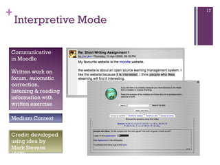 Interpretive Mode Communicative in Moodle Written work on forum, automatic correction, listening & reading information with written exercise Credit: developed using idea by Mark Stevens (AUS). Medium Context 