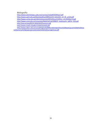 Bibliografia
http://www.odontologia.uady.mx/revistas/rol/pdf/V03N1p7.pdf
http://www.upch.edu.pe/faest/publica/2005/vol15-n2/vol15_n2_05_art14.pdf
http://www.usmp.edu.pe/odonto/servicio/2011/Kiruv.8.3/Kiru_v.8.3%20art.9.pdf
http://www.unne.edu.ar/unnevieja/Web/cyt/cyt/2000/3_medicas/m_pdf/m_016.pdf
http://seq.es/seq/0214-3429/24/2/lorenzo.pdf
http://www.scielo.cl/pdf/rci/v24n3/art10.pdf
http://www.odon.uba.ar/uacad/Pagina%20Microbiologia/fotos%20book/guias%20de%20clas
es/bacterias%20gingivoperiodontales%20y%20cariogenicas.pdf

16

 