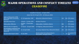 Comprehensive Timeline and Analysis of Eelam War I and Indian ...