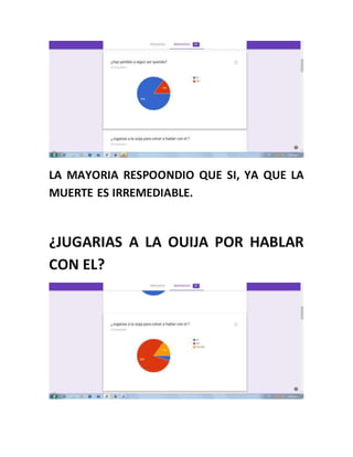 LA MAYORIA RESPOONDIO QUE SI, YA QUE LA
MUERTE ES IRREMEDIABLE.
¿JUGARIAS A LA OUIJA POR HABLAR
CON EL?
 