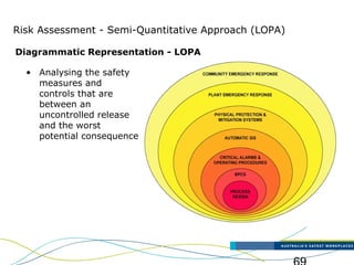 Loopa Risk Assessment Major accident-identification-and-risk-assessment-ppt4816 | PPT