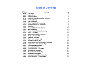 Major Chinese Industrial Companies (Directory) | PDF