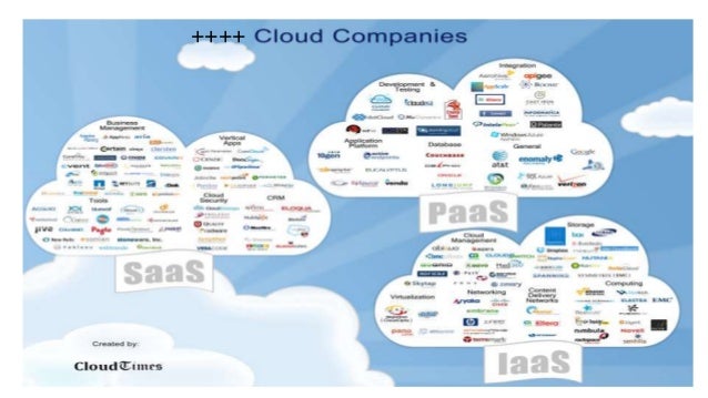 Major Cloud Platforms Players - Year 2015