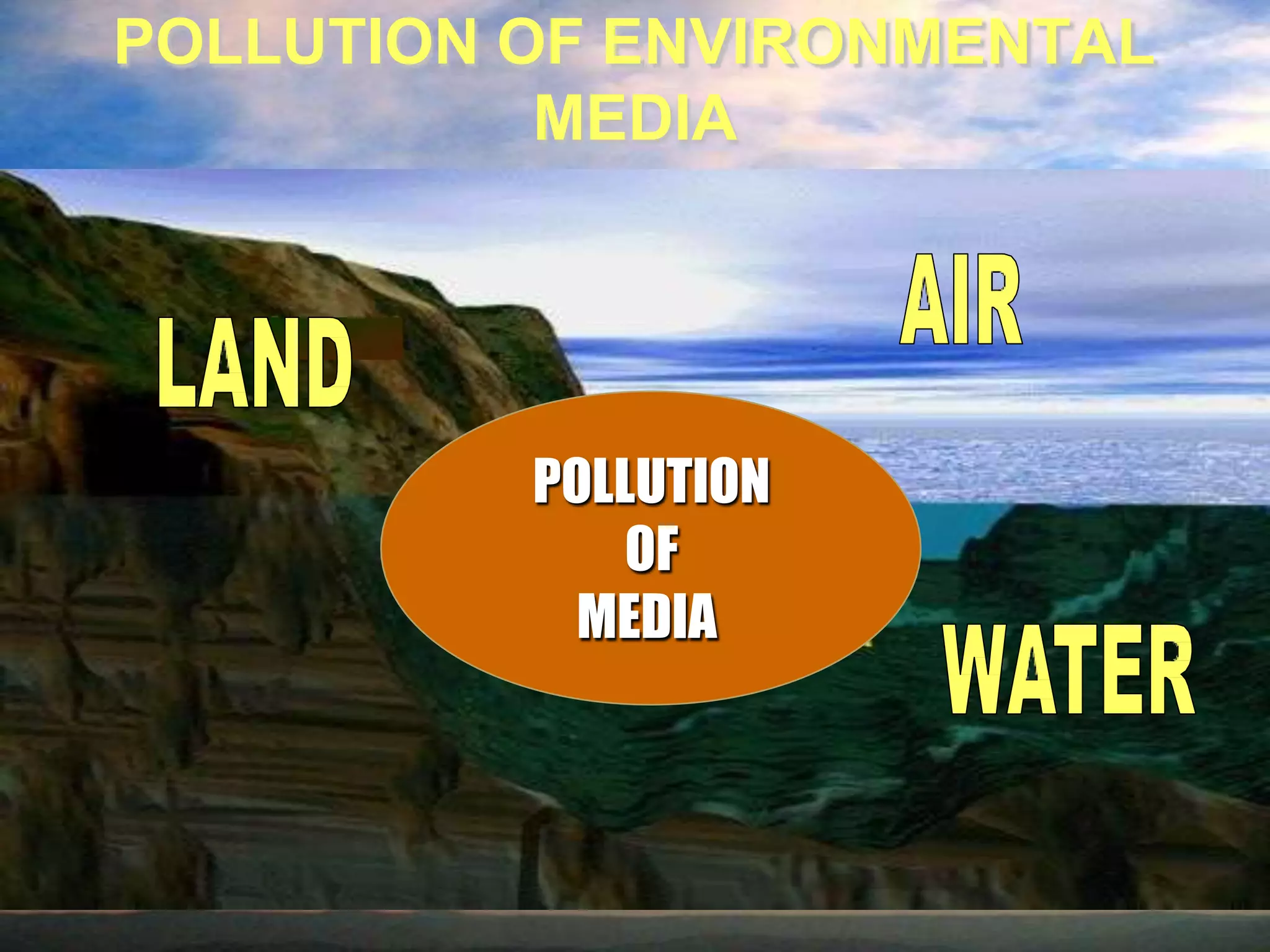 POLLUTION OF ENVIRONMENTAL
MEDIA
POLLUTION
OF
MEDIA