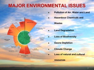 Major-Environmental-Problems and Proven Solutions.pdf