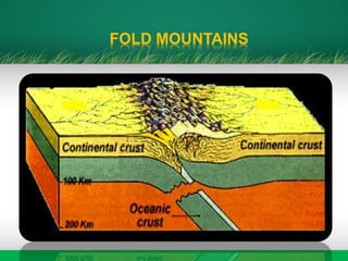 FOLD MOUNTAINS
 
