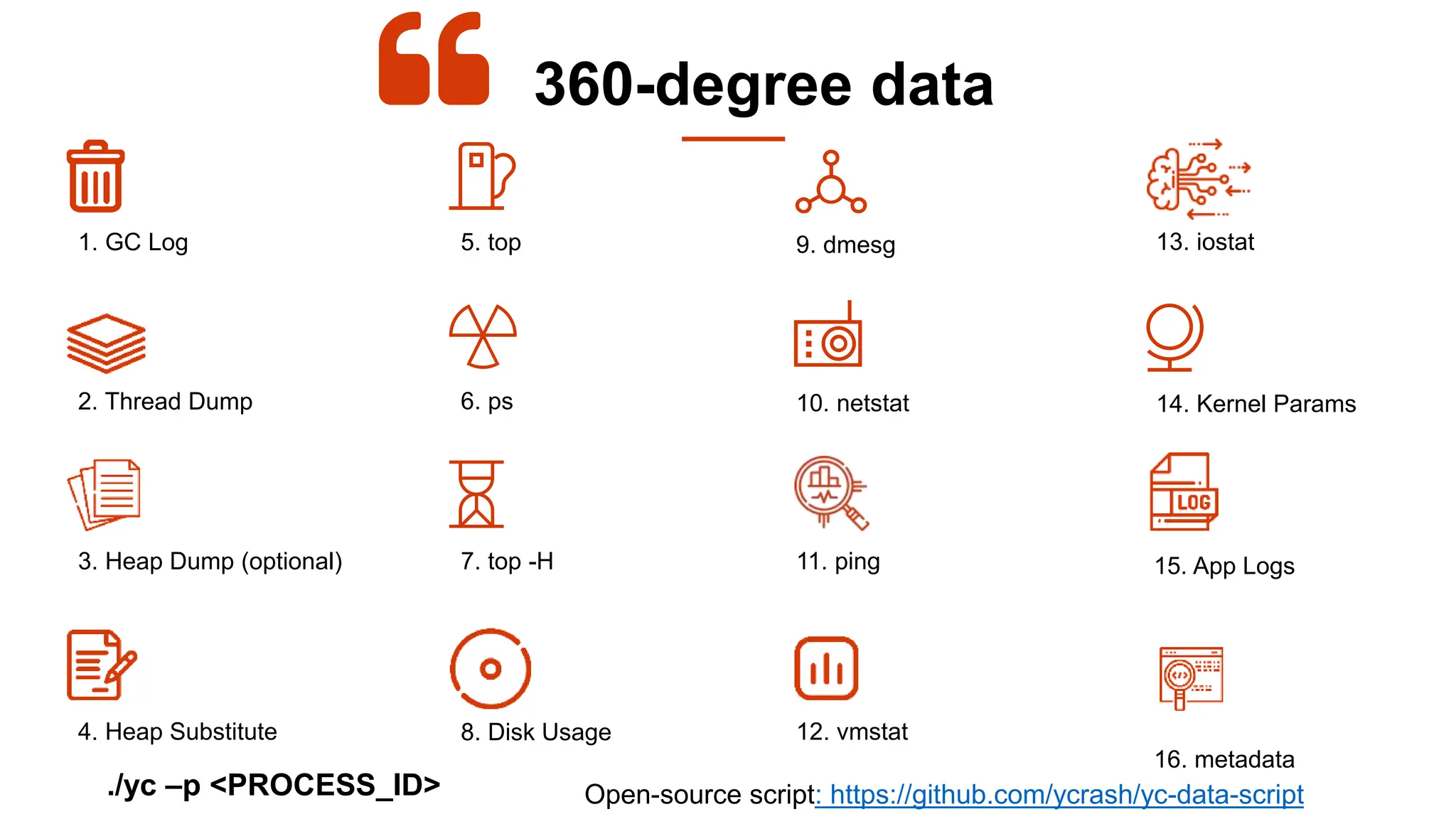 1. GC Log
10. netstat
12. vmstat
2. Thread Dump
9. dmesg
3. Heap Dump (optional)
360-degree data
6. ps
8. Disk Usage
5. top 13. iostat
11. ping
14. Kernel Params
15. App Logs
16. metadata
4. Heap Substitute
7. top -H
Open-source script: https://github.com/ycrash/yc-data-script
./yc –p <PROCESS_ID>
 