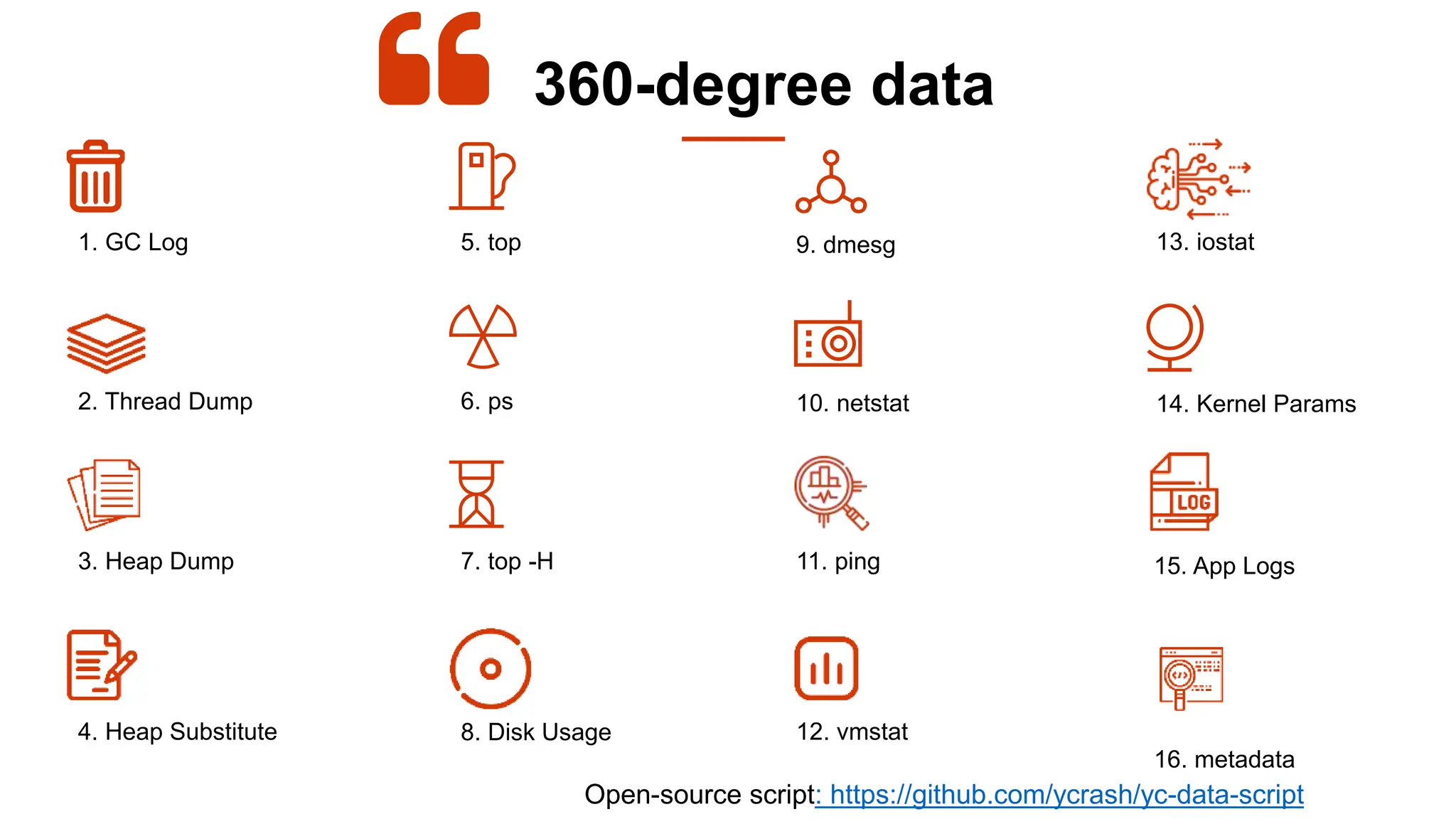 1. GC Log
10. netstat
12. vmstat
2. Thread Dump
9. dmesg
3. Heap Dump
360-degree data
6. ps
8. Disk Usage
5. top 13. iostat
11. ping
14. Kernel Params
15. App Logs
16. metadata
4. Heap Substitute
7. top -H
Open-source script: https://github.com/ycrash/yc-data-script
 