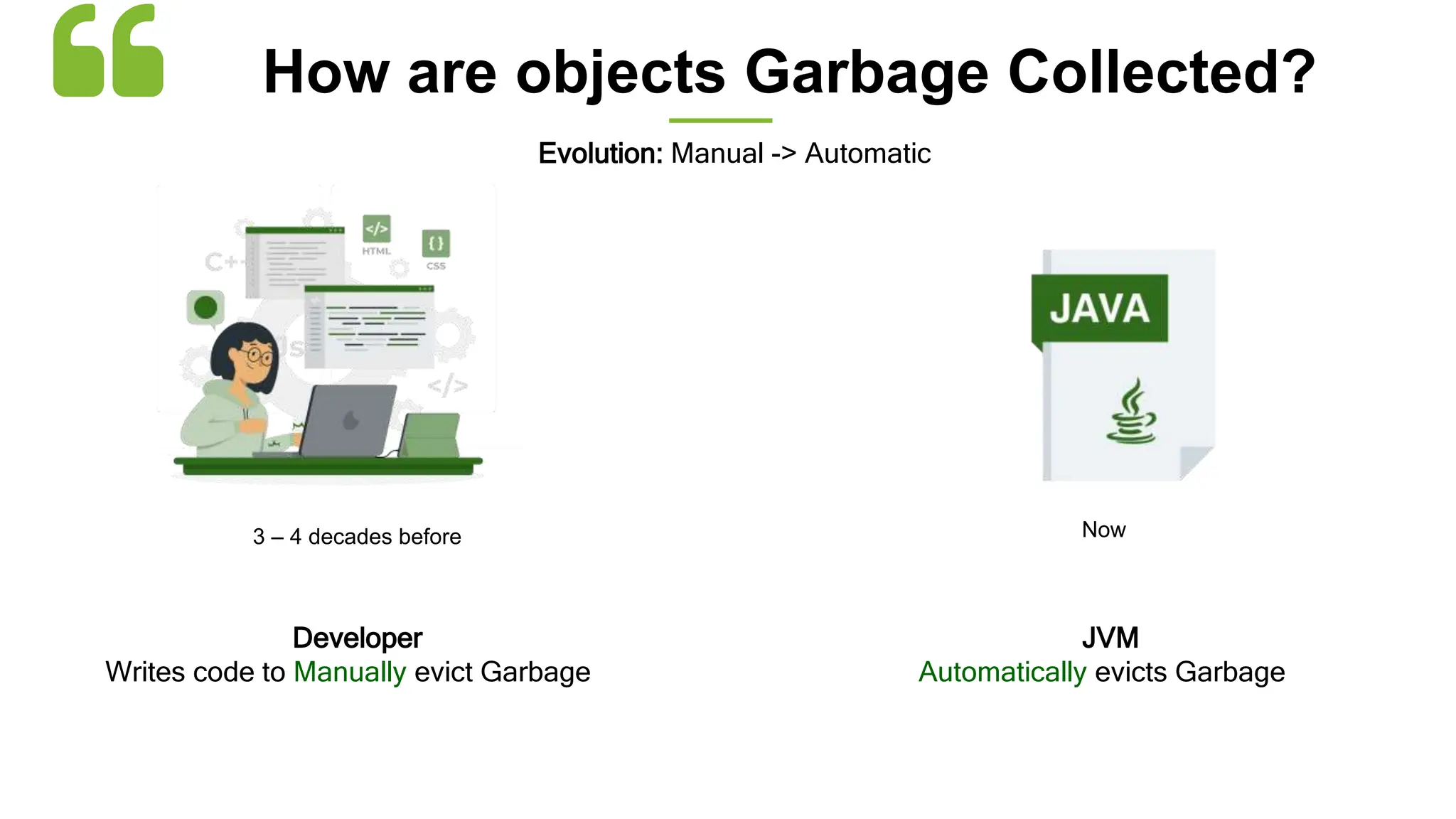 How are objects Garbage Collected?
Evolution: Manual -> Automatic
3 – 4 decades before Now
Developer
Writes code to Manually evict Garbage
JVM
Automatically evicts Garbage
 