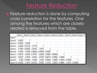  Feature reduction is done by computing
cross correlation for the features. One
among the features which are closely
related is removed from the table.
 