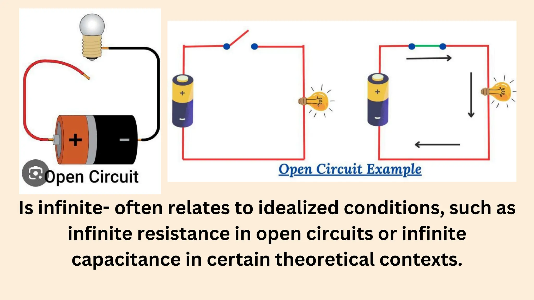 Is infinite- often relates to idealized conditions, such as
infinite resistance in open circuits or infinite
capacitance in certain theoretical contexts.
 