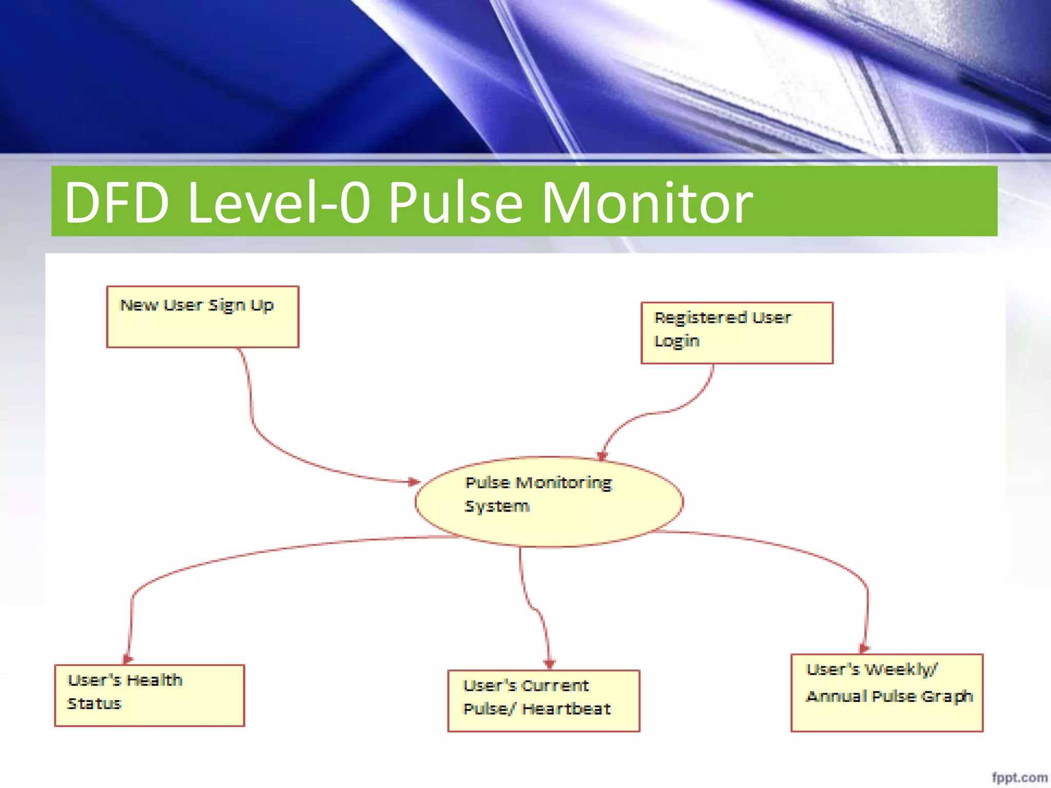 DFD Level-0 Pulse Monitor
 