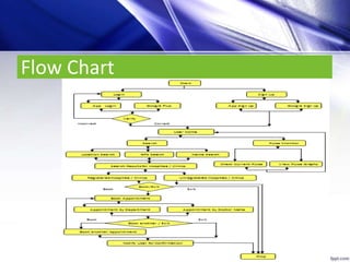 Flow Chart
 